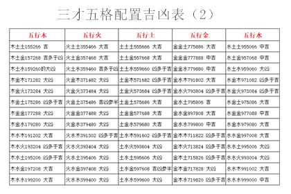 三才 姓名|三才五格最佳配置表